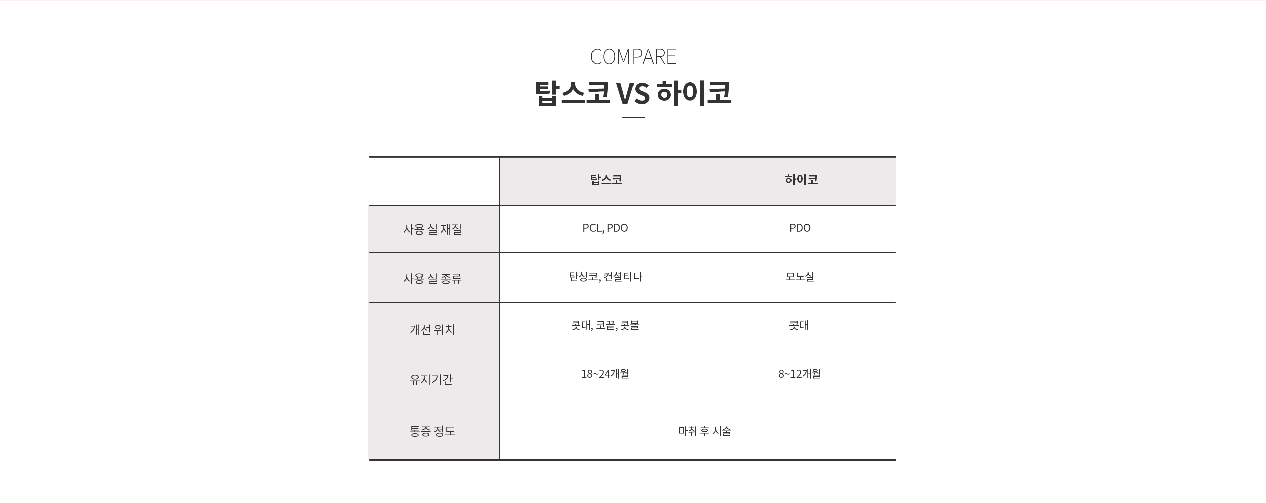 탑스코 vs 하이코