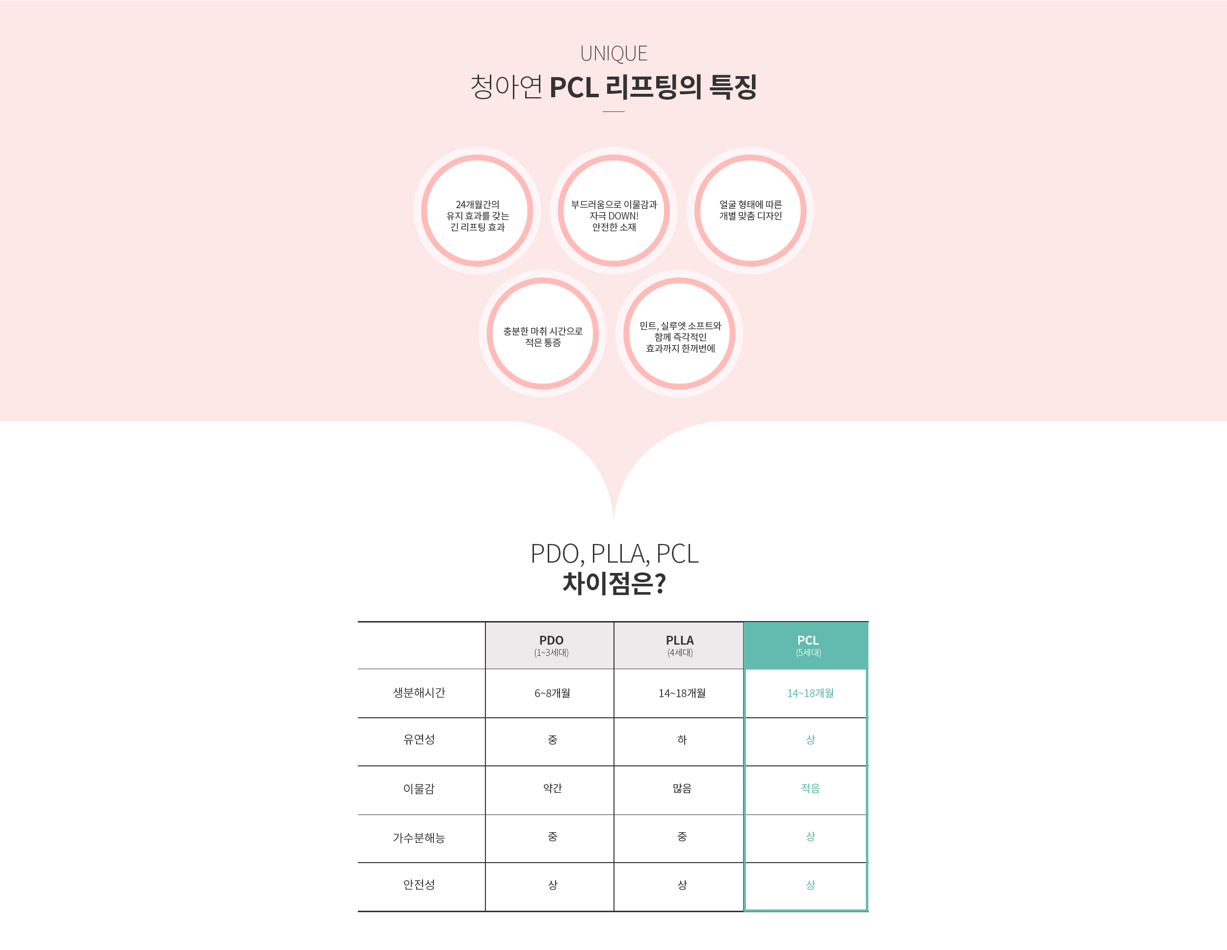 청아연 PCL 리프팅의 특징 / PDO, PLLA, PCL 차이점