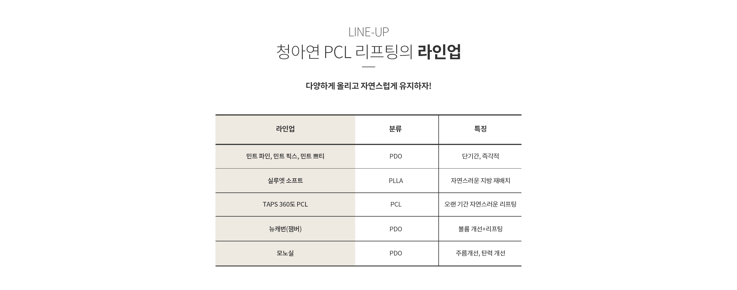 청아연 PCL 리프팅 라인업 / 종류