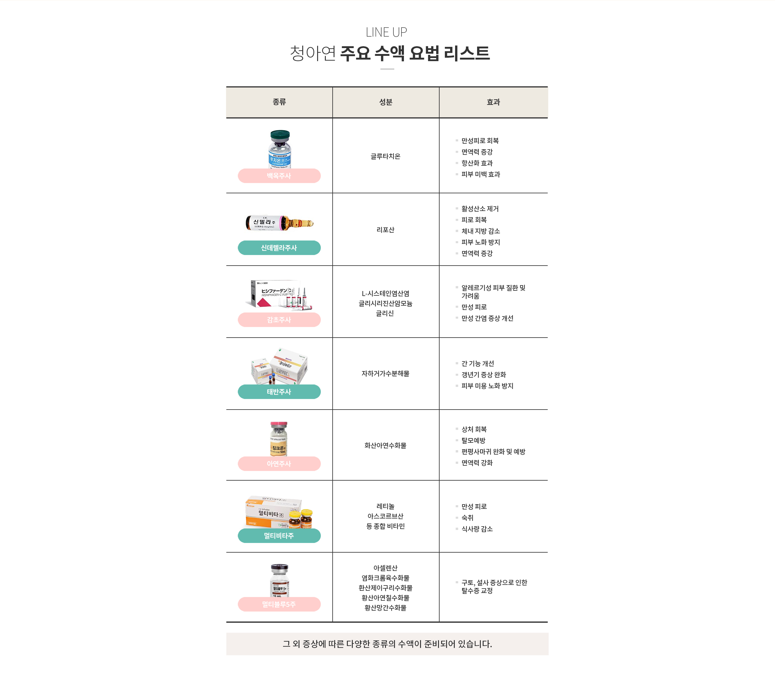 청아연 주요 수액요법 리스트