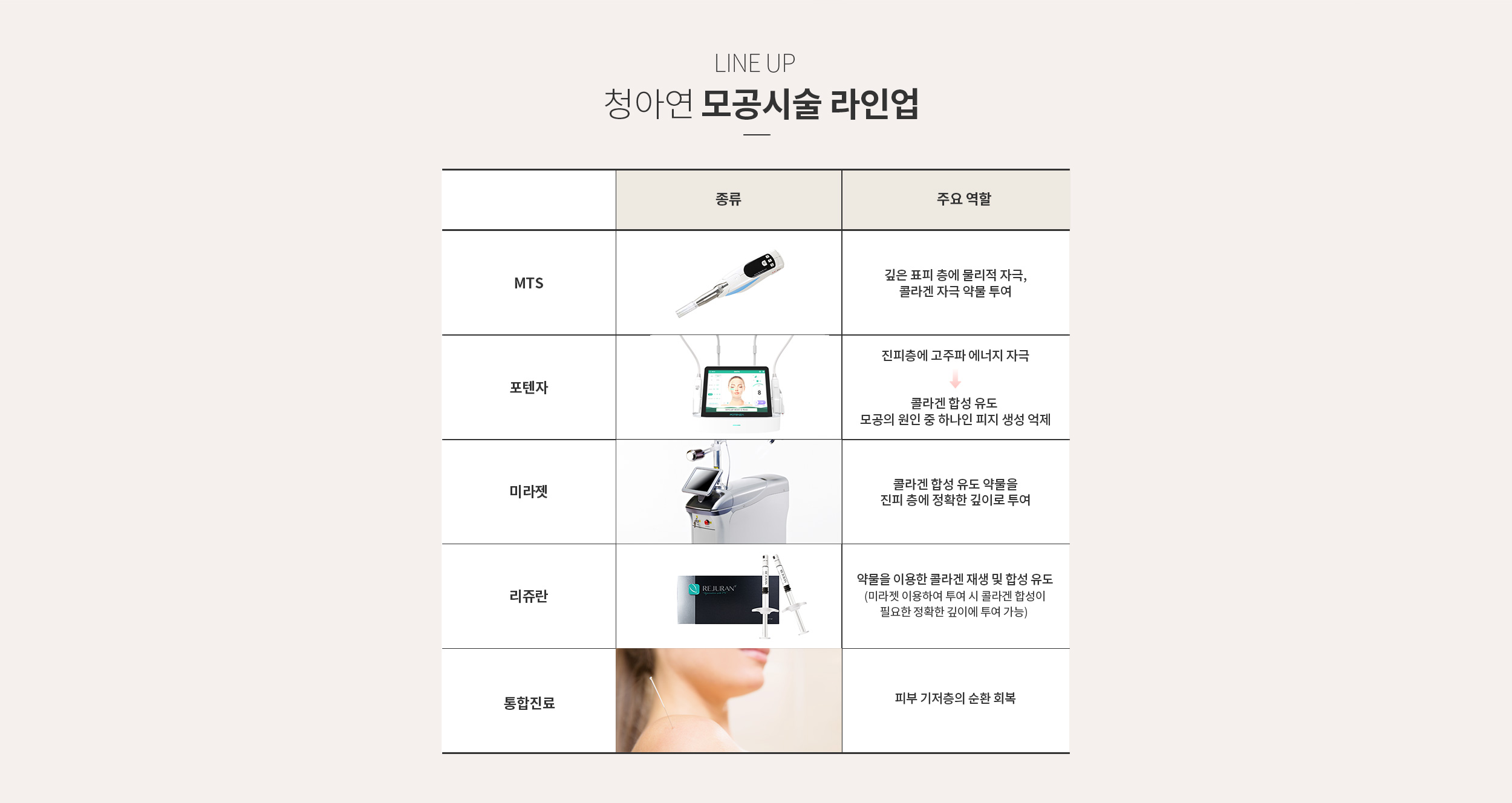 청아연 모공시술 라인업/치료법