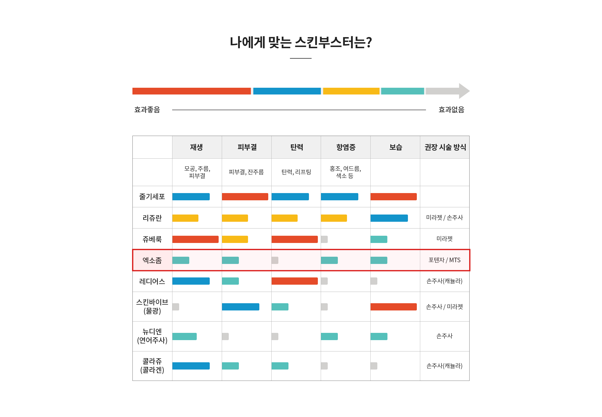 나에게 맞는 스킨부스터는?