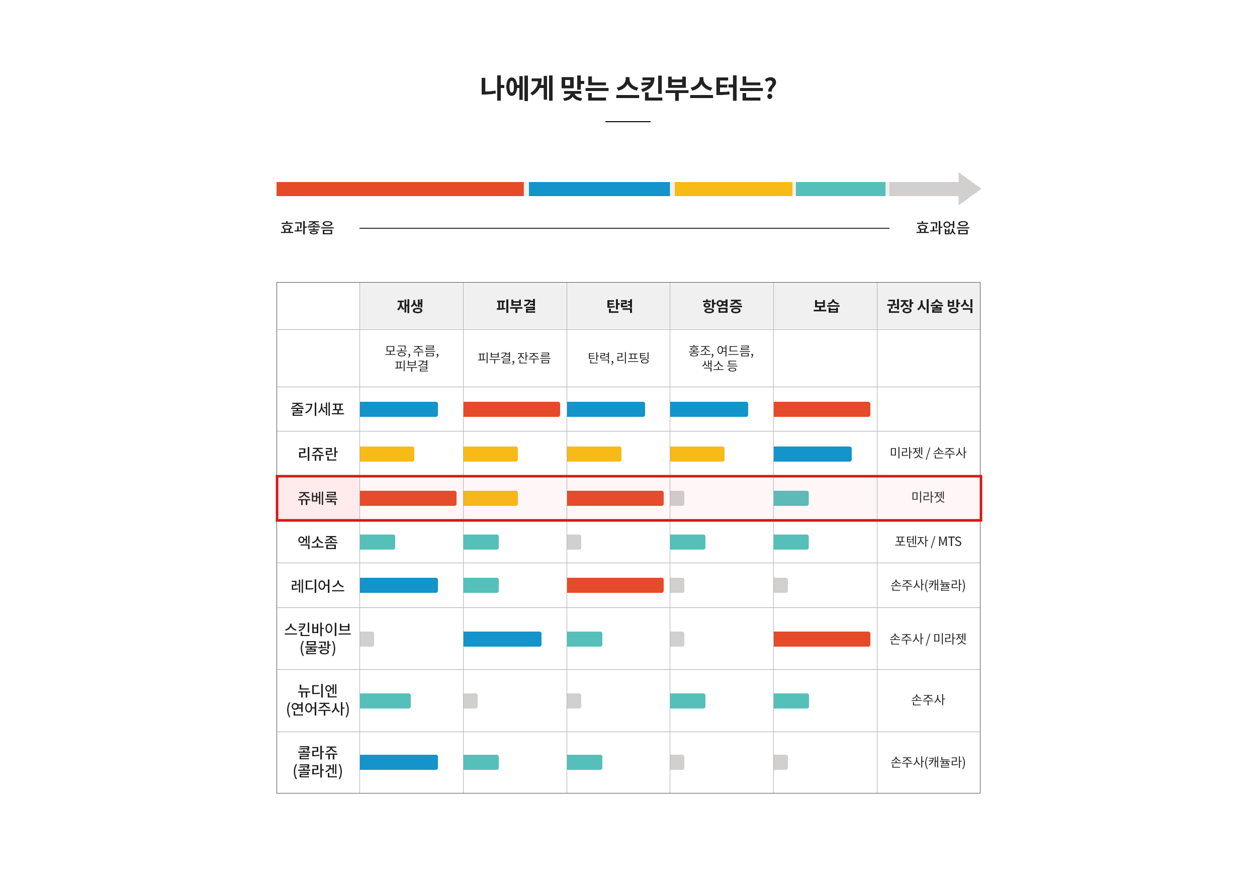 나에게 맞는 스킨부스터는?