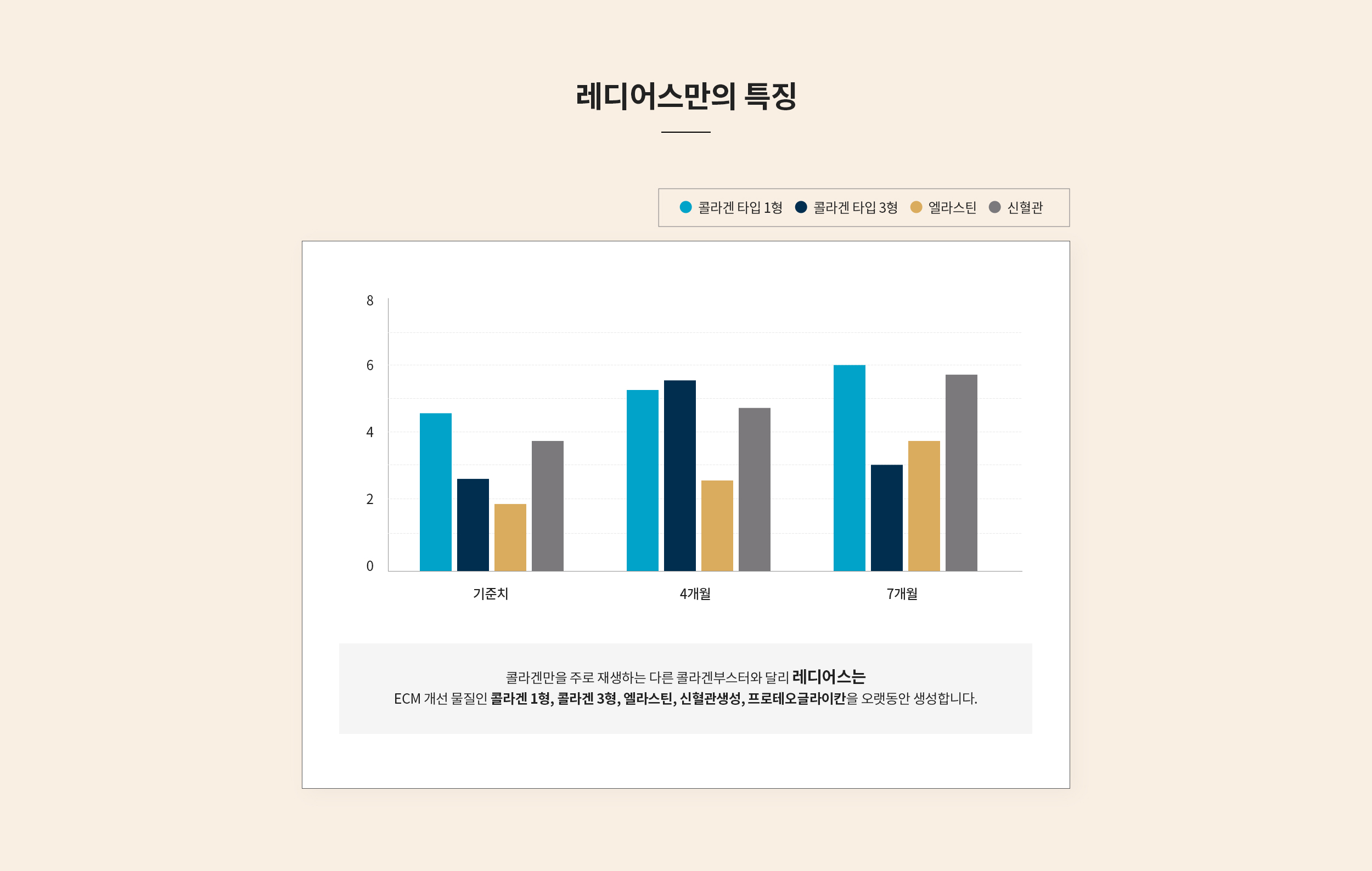 레디어스만의 특징