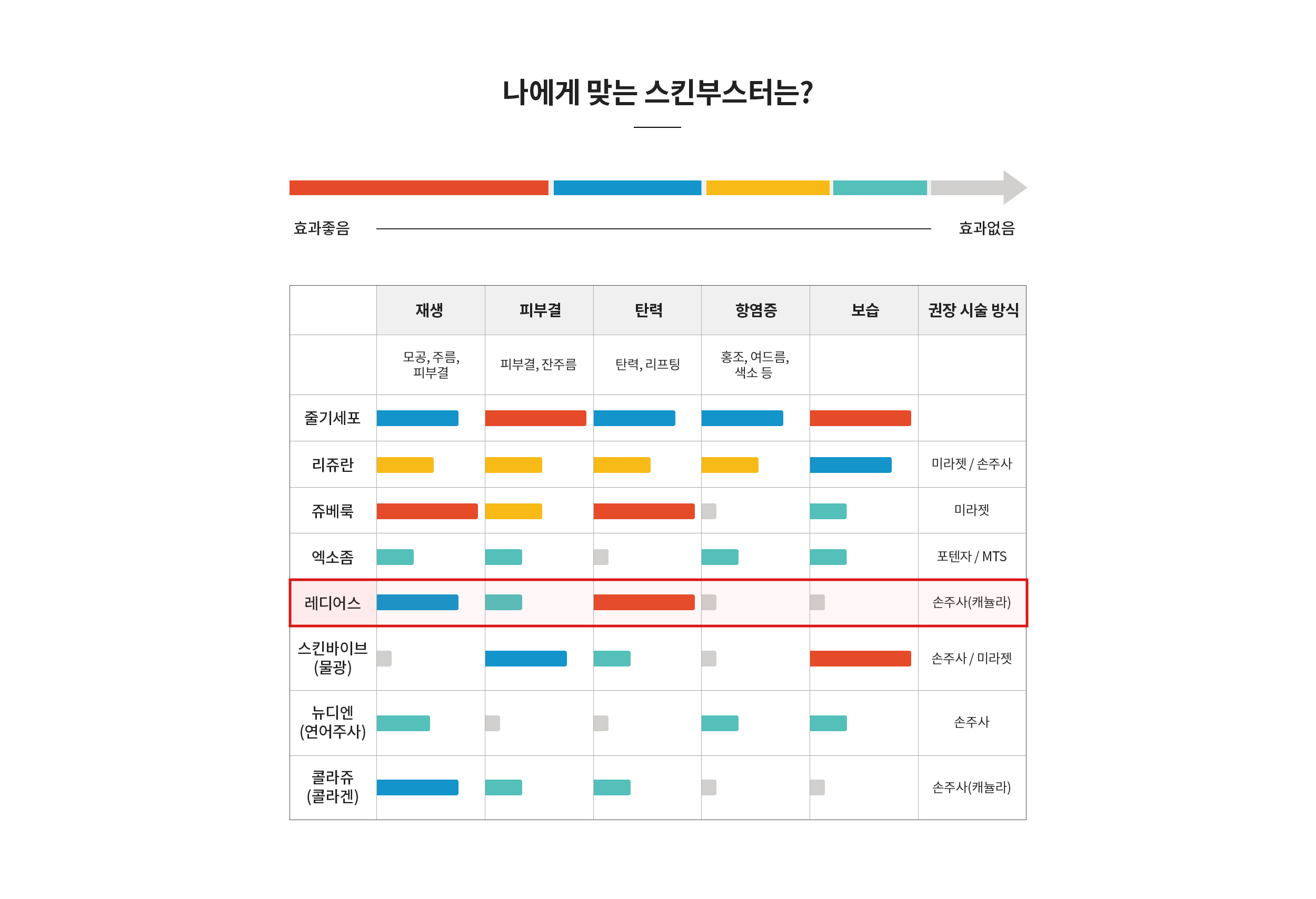 나에게 맞는 스킨부스터는?