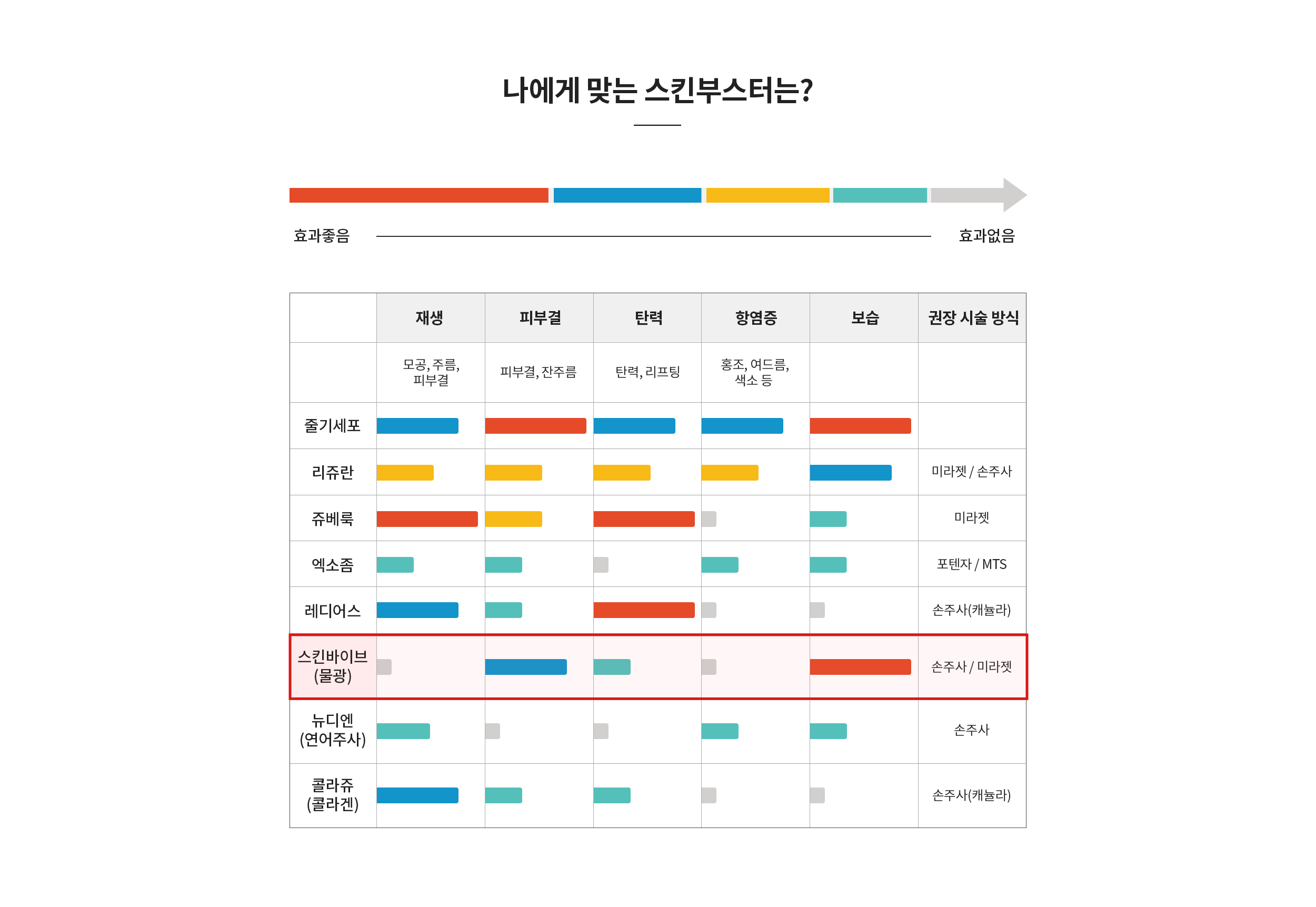 나에게 맞는 스킨부스터는?