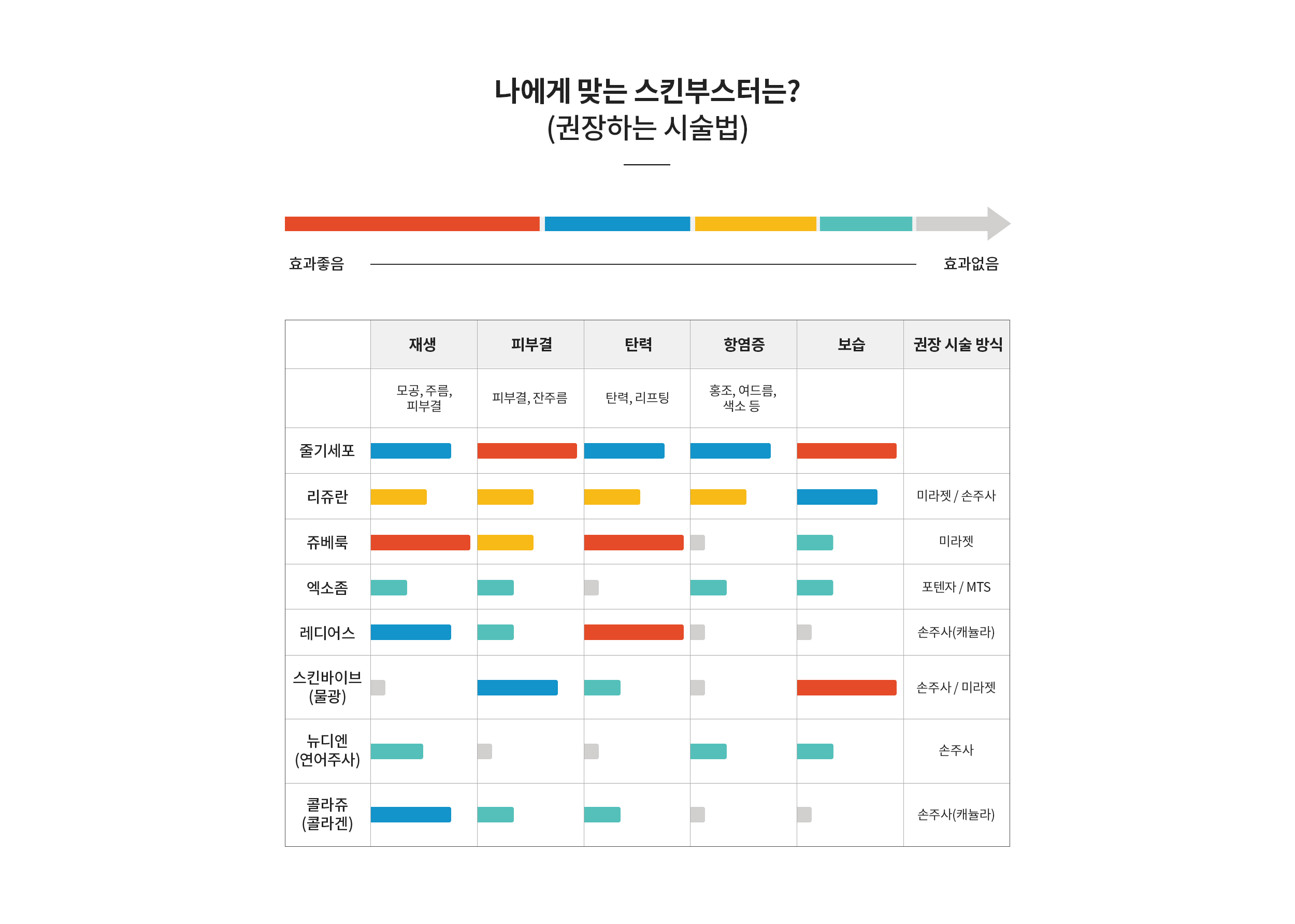 나에게 맞는 스킨부스터는? (권장하는 시술법)