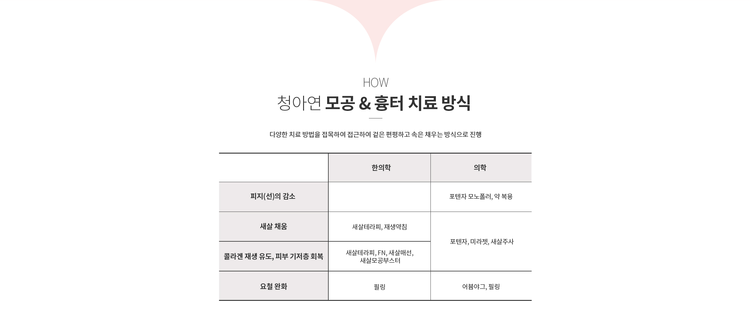 청아연한의원 모공, 흉터 치료방식