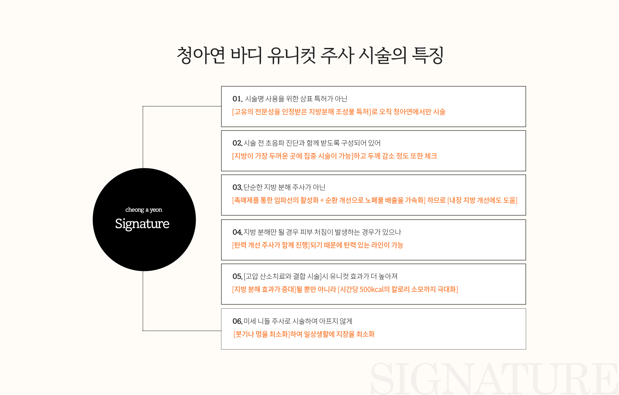 청아연 바디 유니컷 주사 시술의 특징